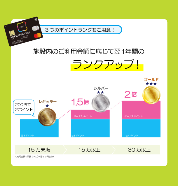 ポイントランクを★レギュラーから★3つまでご用意。施設内のご利用金額に応じて翌1年間のランクアップ!